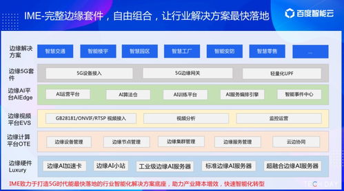 5G与AI触手可及 智能云TechDay沉磅颁布多款边缘推算产品，开启推算辅助新纪元