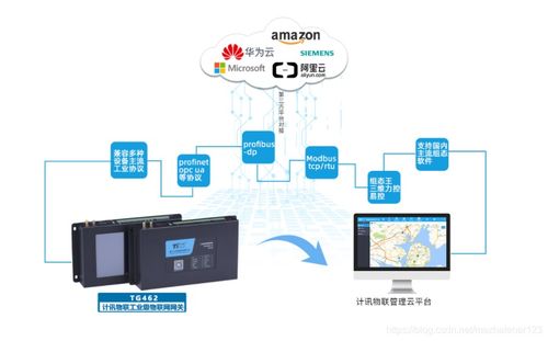 边缘推算网关 衔接智能未来的关键枢纽