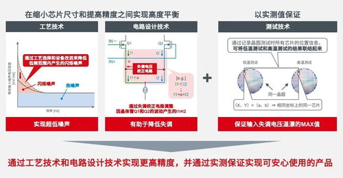 ROHM CMOS运算放大器TLR377GYZ 专为推算辅助设备优化的高机能解决规划