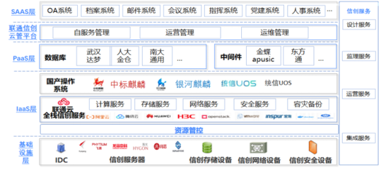 云推算场景化 彰显数字化转型能力，联通云助力智慧政务建设